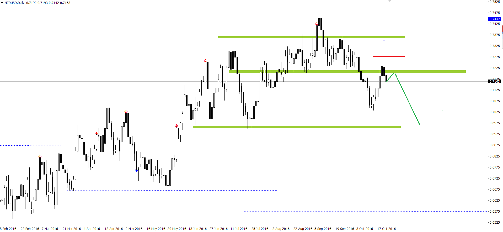 NZD_USD.png