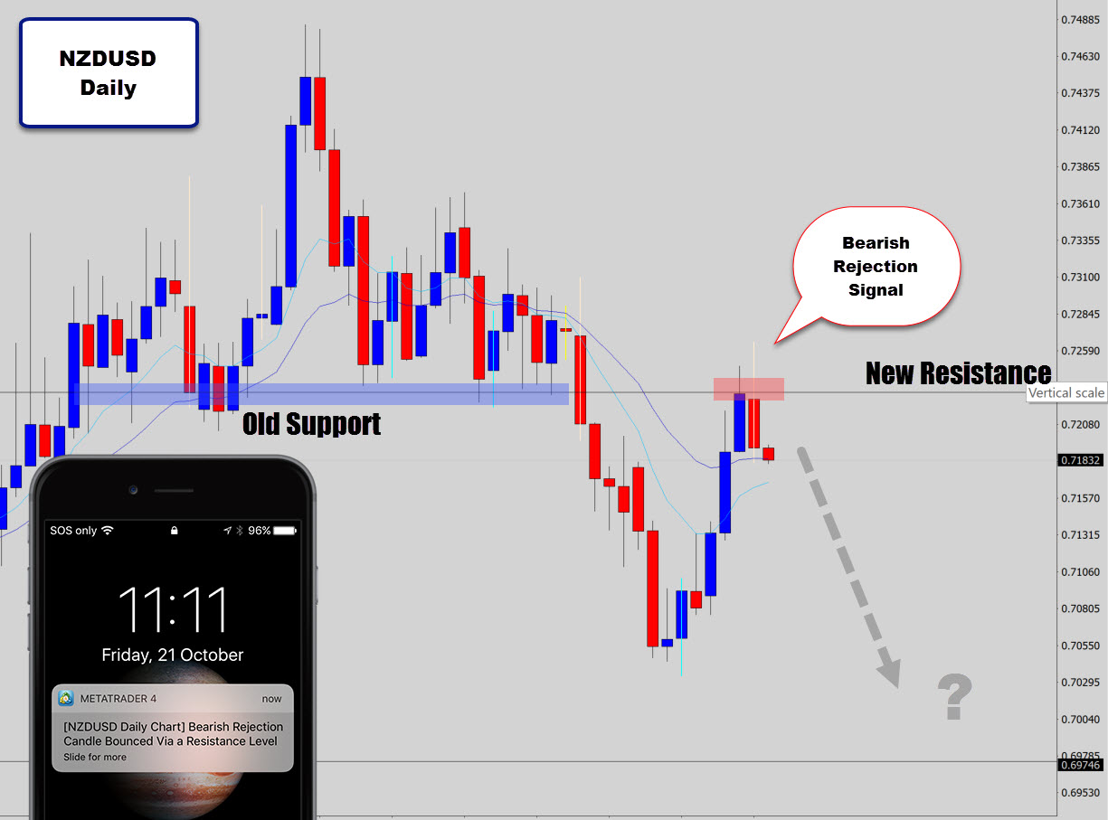 nzdusd-rejection-alert.jpg