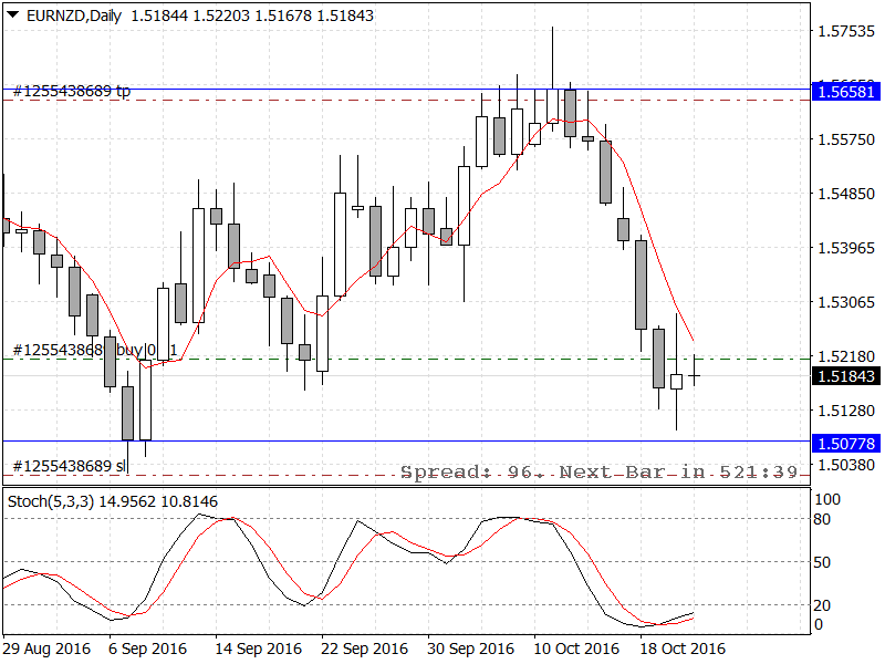 EURNZDDaily.png