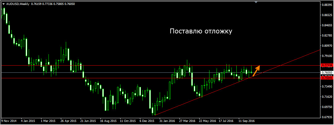 AUDUSD_Weekly.jpg