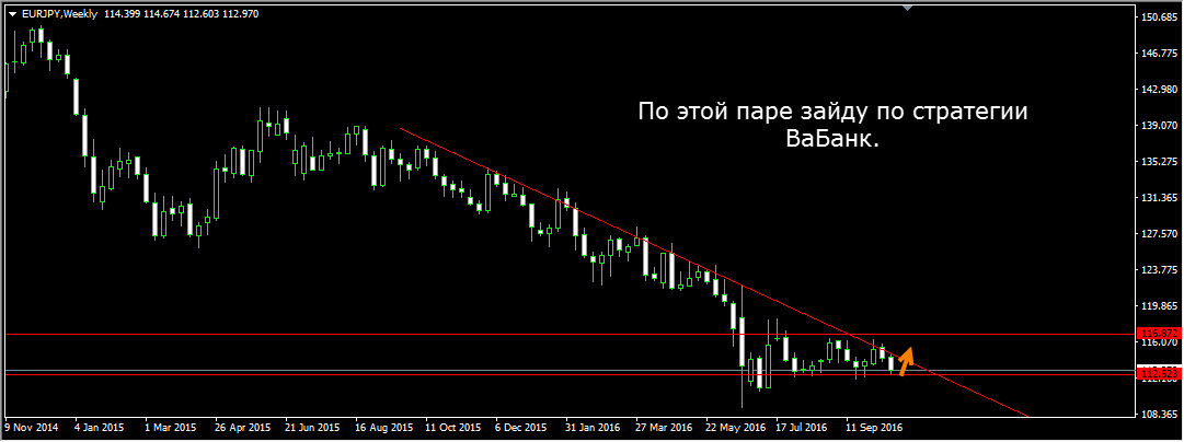 EURJPY_Weekly.jpg