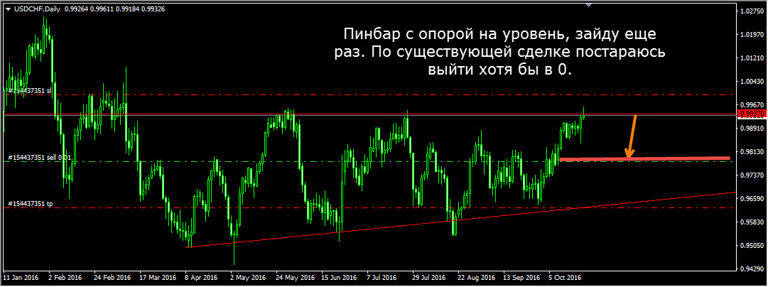USDCHF_Daily.jpg