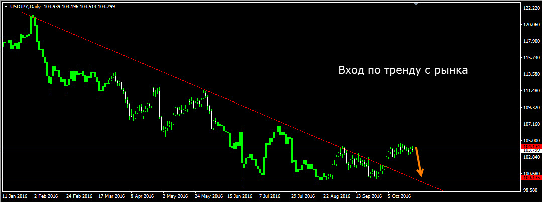 USDJPY_Daily.jpg