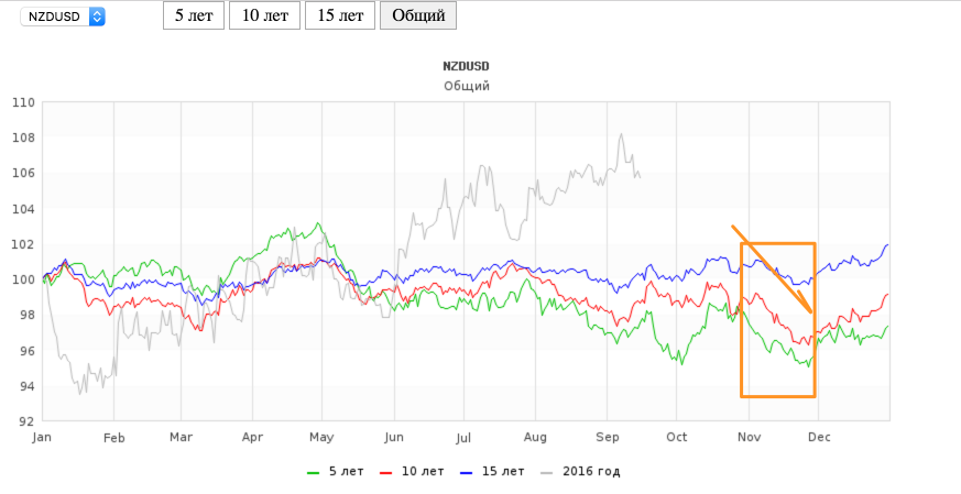 seasonal_NZDUSD.png