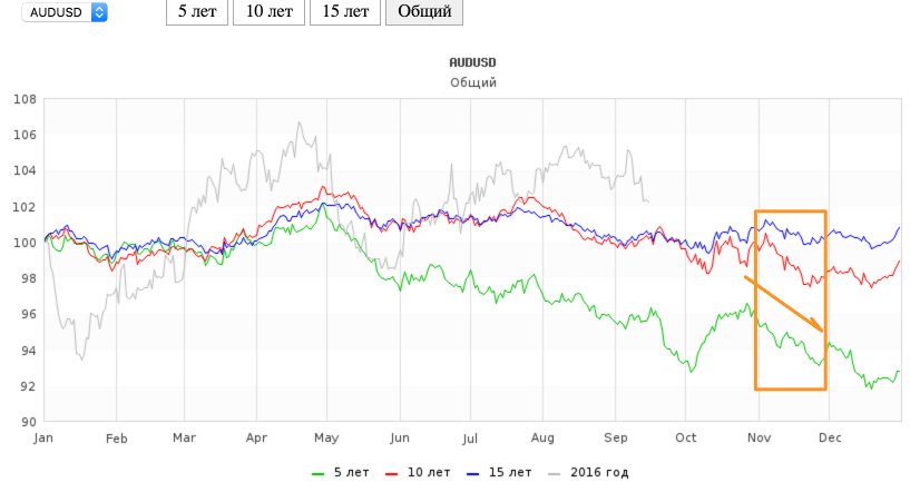 seasonal_AUDUSD.png