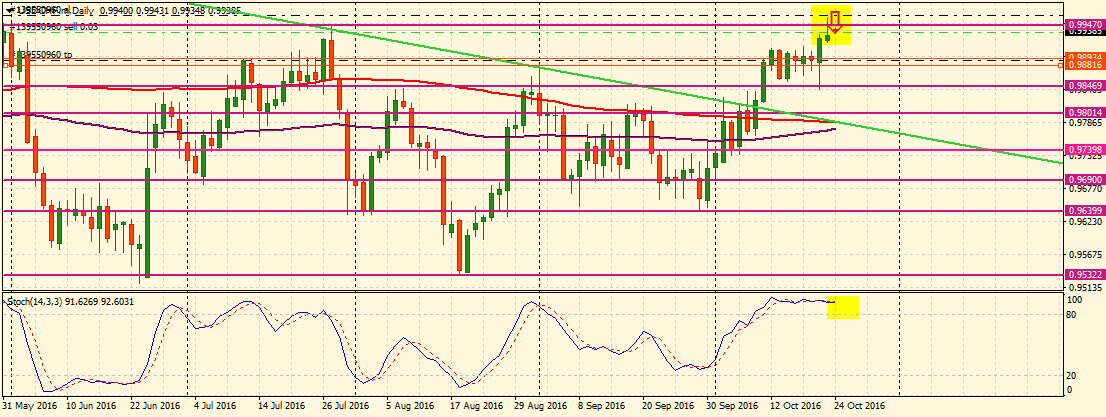 USDCHF.mDaily.png