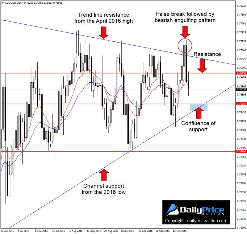 AUDUSD-false-break.png