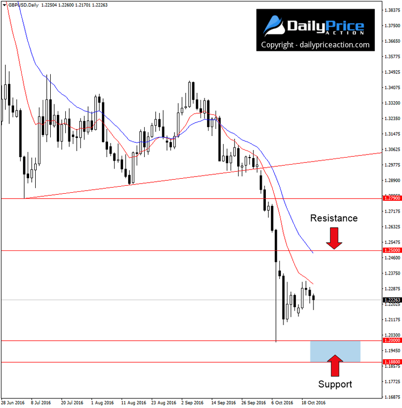 GBPUSD-range-1.png