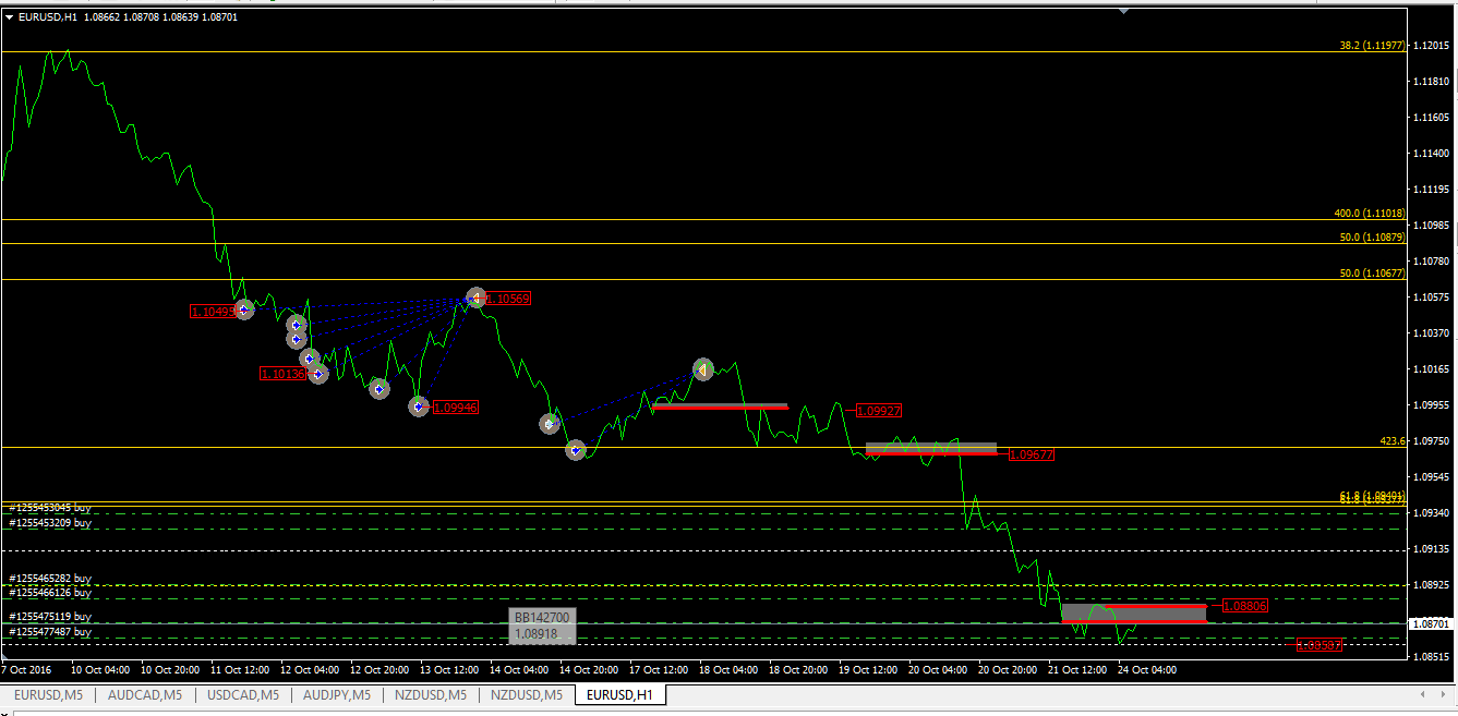 eurusd_h1_241016.png