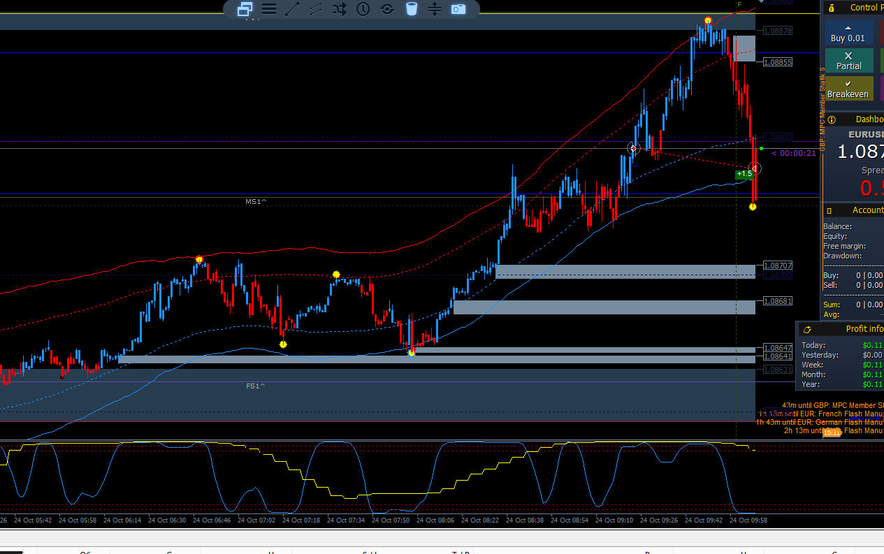 eurusd_m1_24.10.2016.png