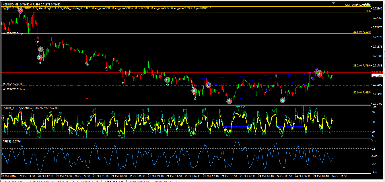 nzdUsd_m5_241016.png