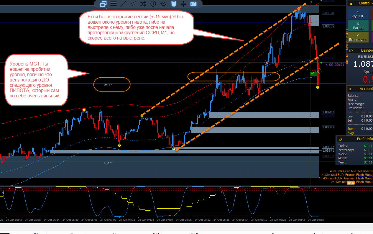 eurusd_m1_24.10.2016.png