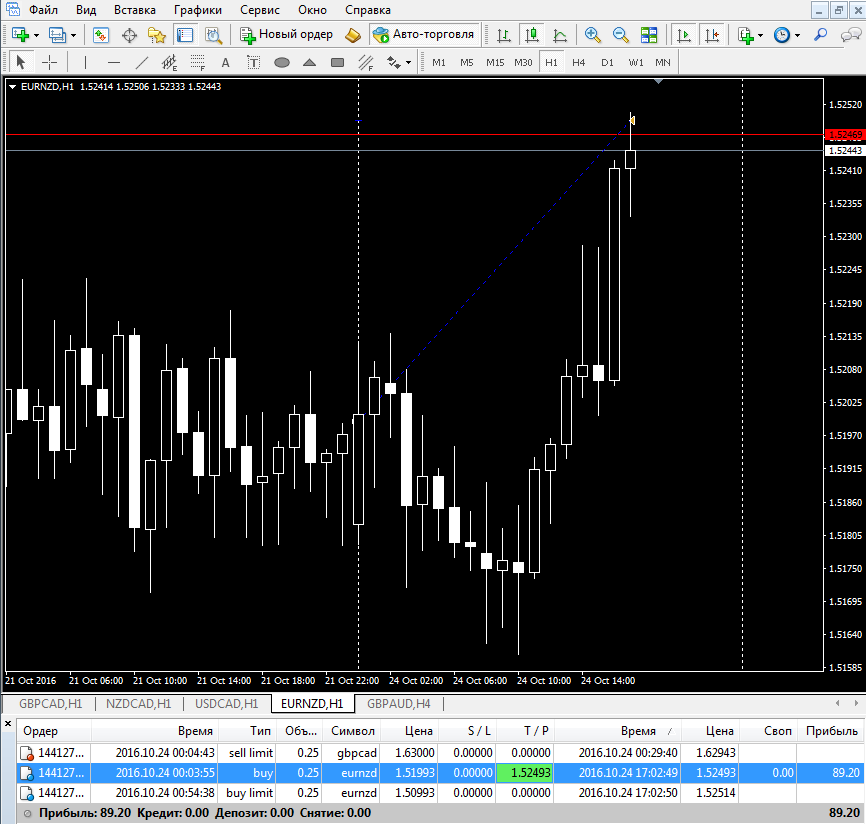Тейк_EURNZD.png