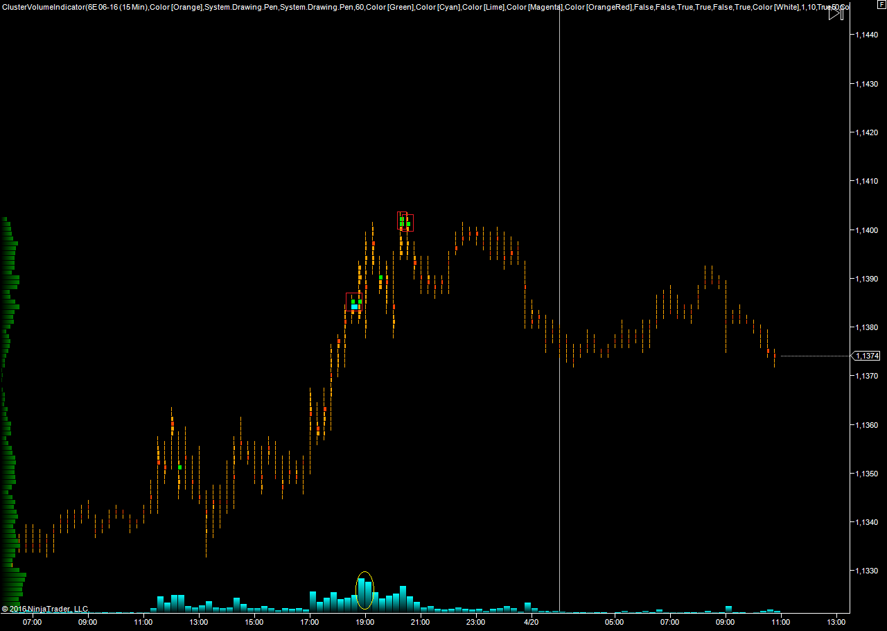 EURUSD_20.04.2016не_включает_ключевой_объём_дня.png