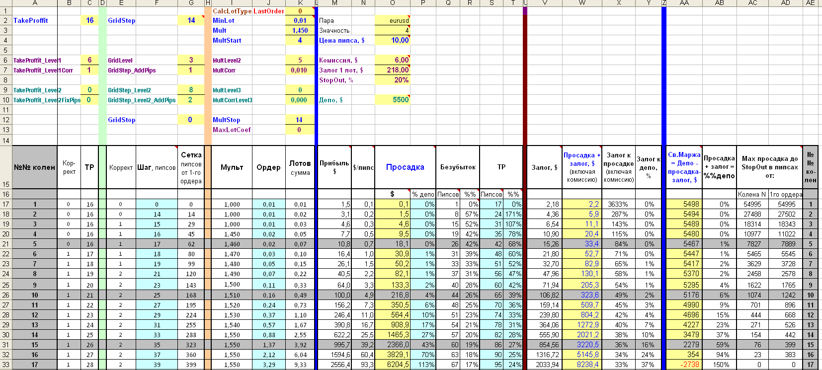 EAQj_-_Setka_v1.39_eurusd_14x1.45x16_EG10.png