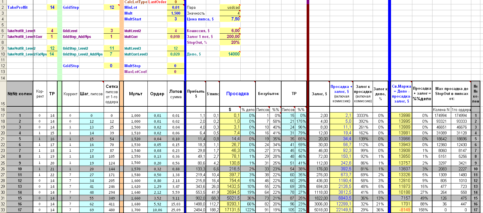 EAQj_-_Setka_v1.39_-_Модель_m04_-_usdcad_-_20161024.png