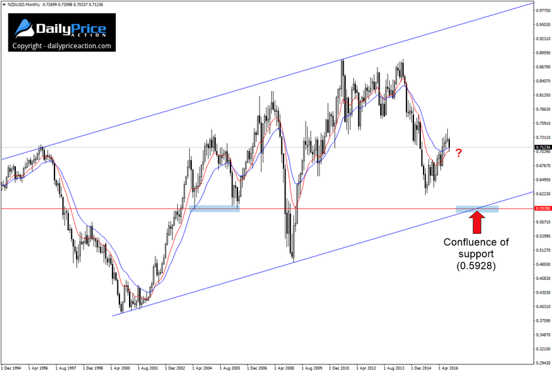 NZDUSD-monthly-channel.png