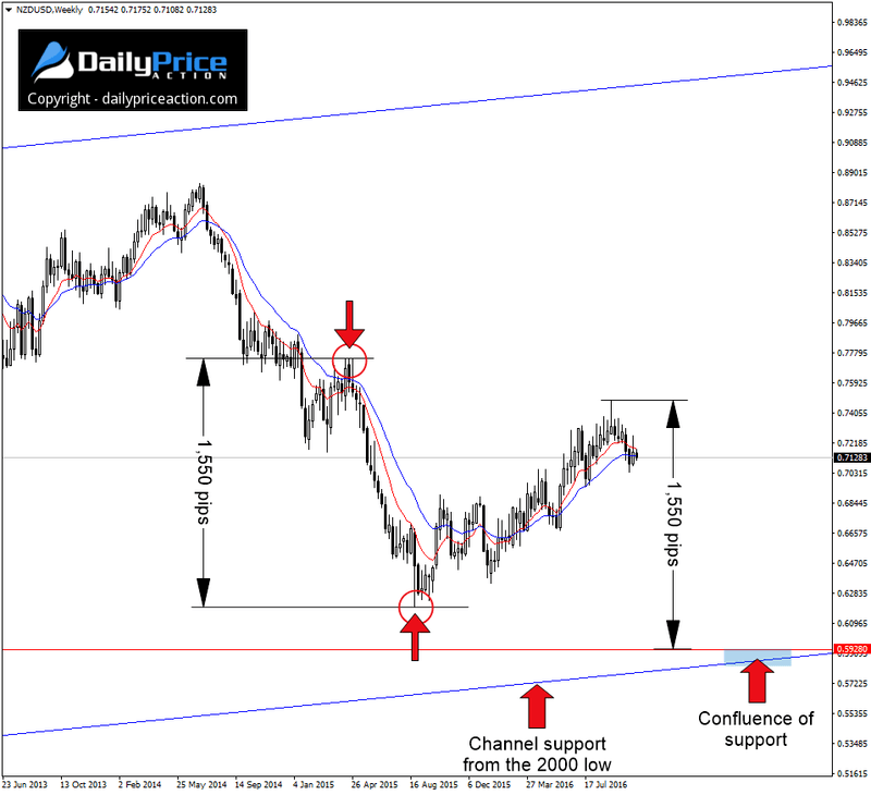 NZDUSD-weekly.png