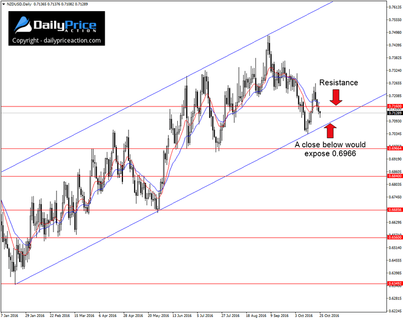 NZDUSD-daily-chart.png