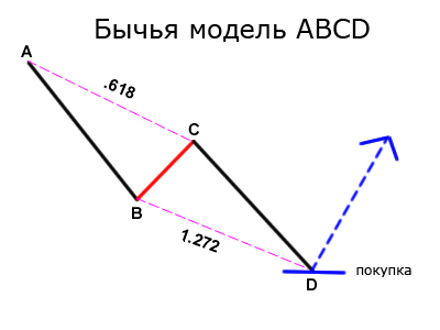 bullABCD.jpg