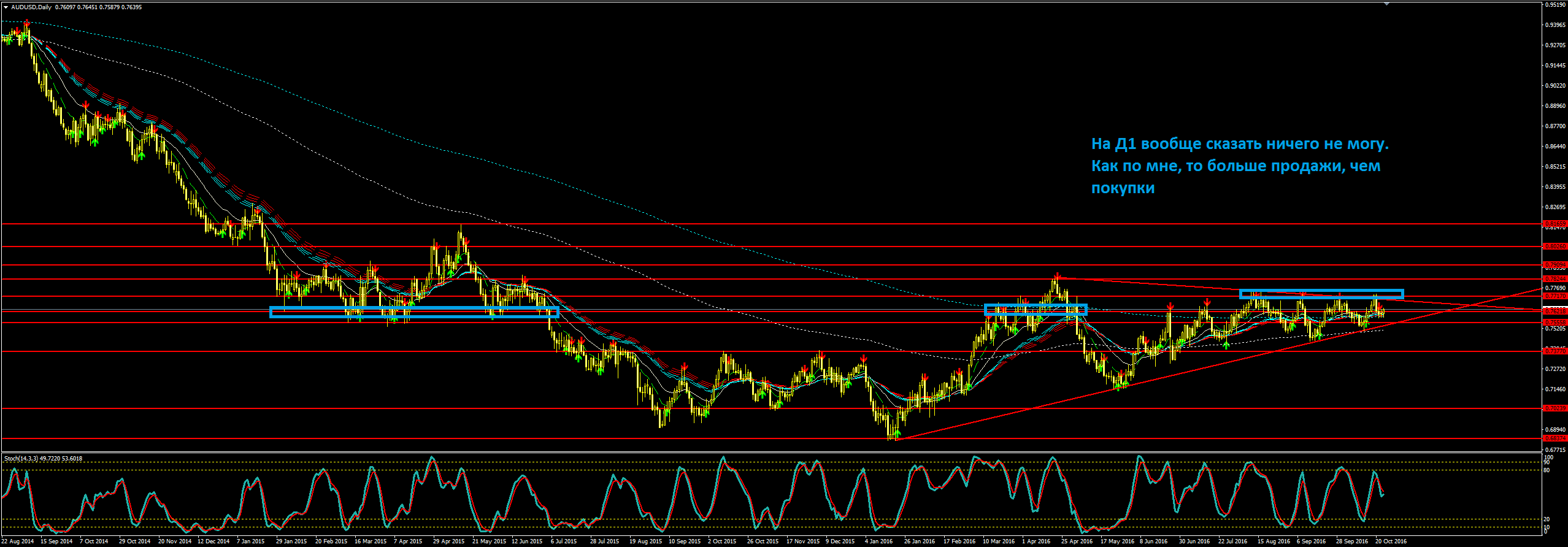 AUDUSD_D1.png