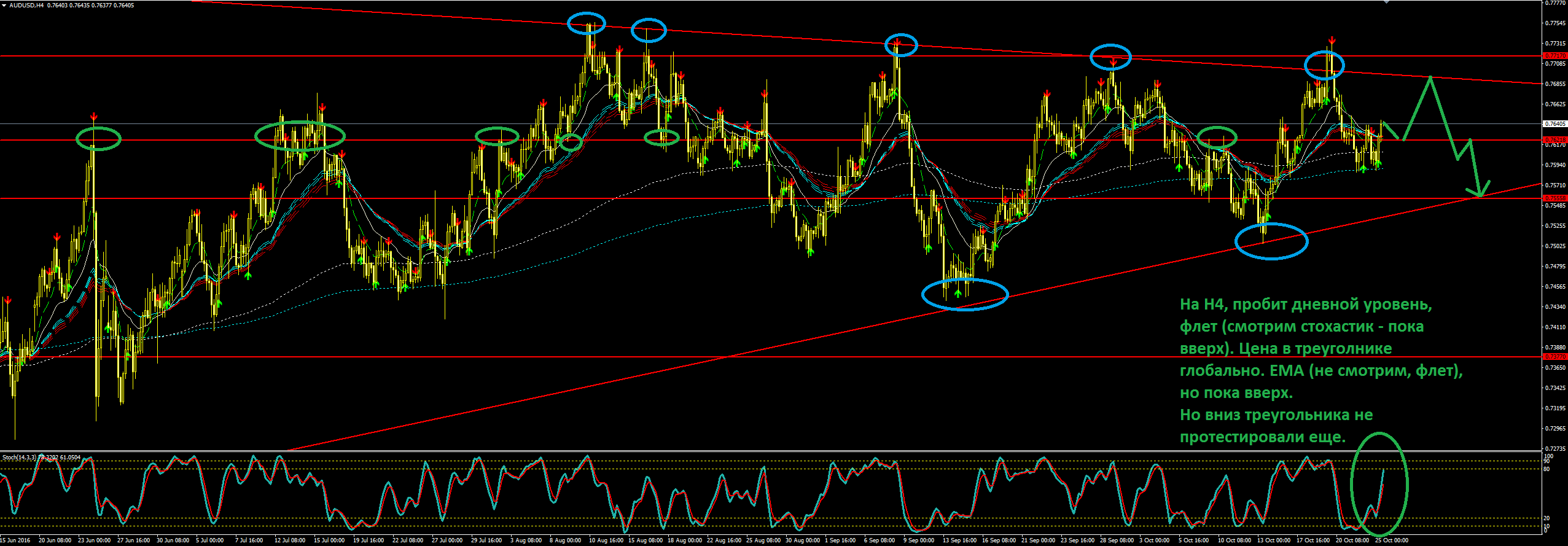 AUDUSD_H4.png