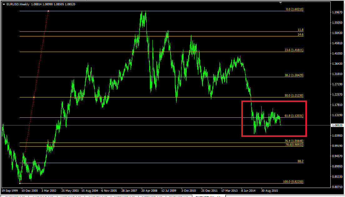 eurusd_w1_251016.png