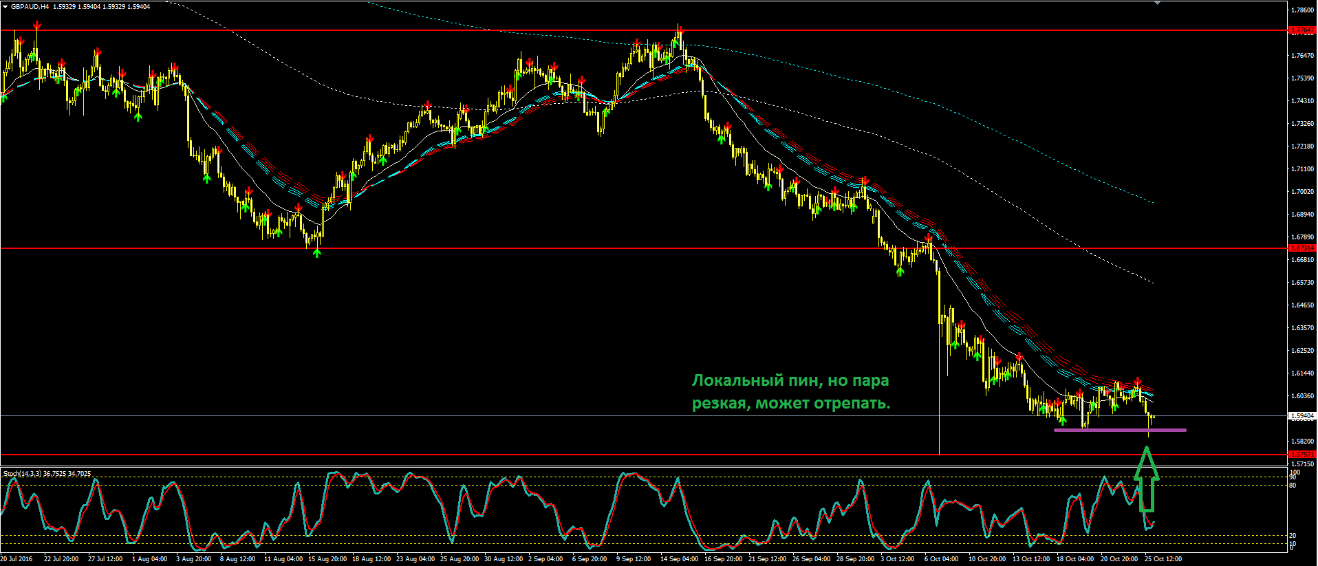2016_10_26_GBPAUD_H4.PNG