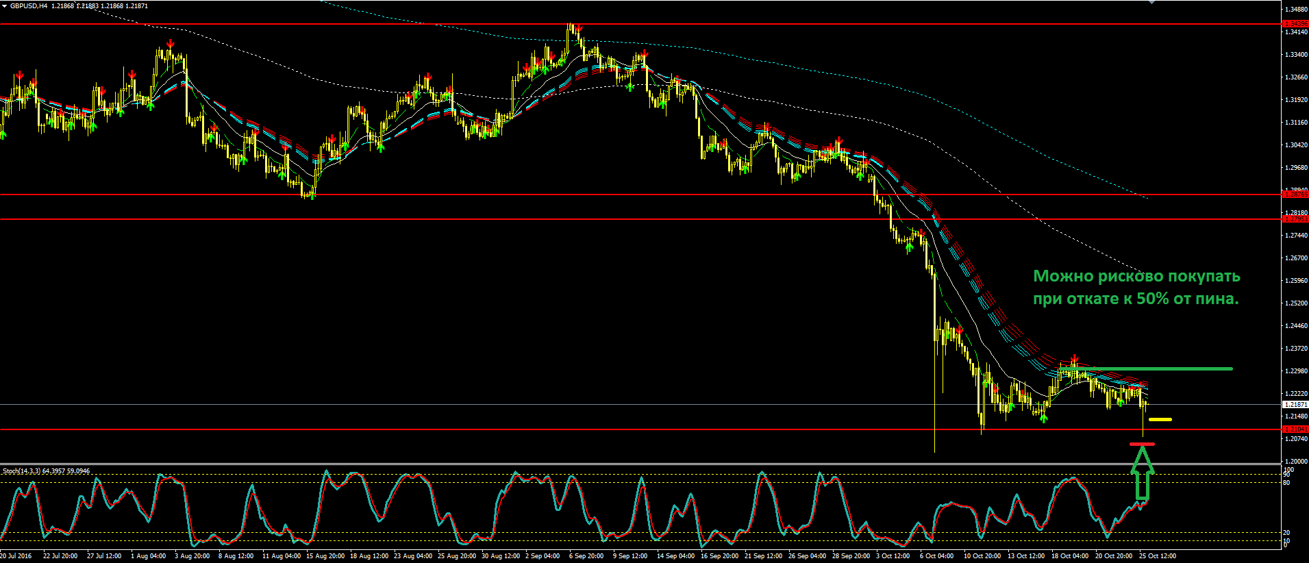 2016_10_26_GBPUSD_D1.PNG