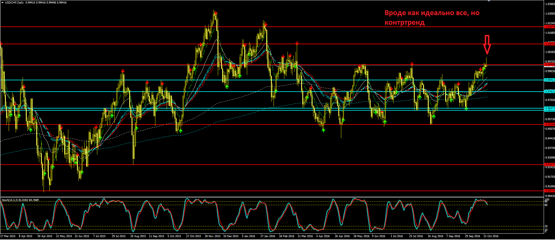 2016_10_26_USDCHF_D1.PNG