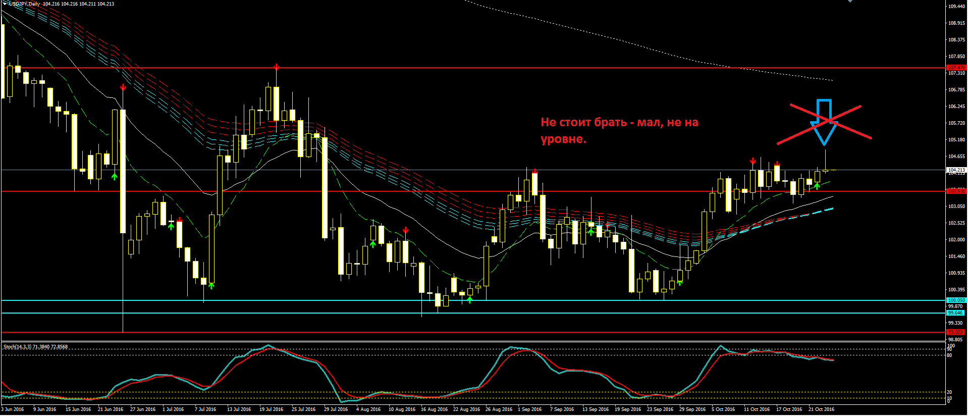 2016_10_26_USDJPY_D1.PNG