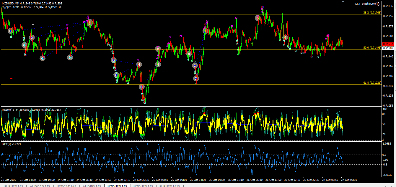 nzdusd_m5_271016.png
