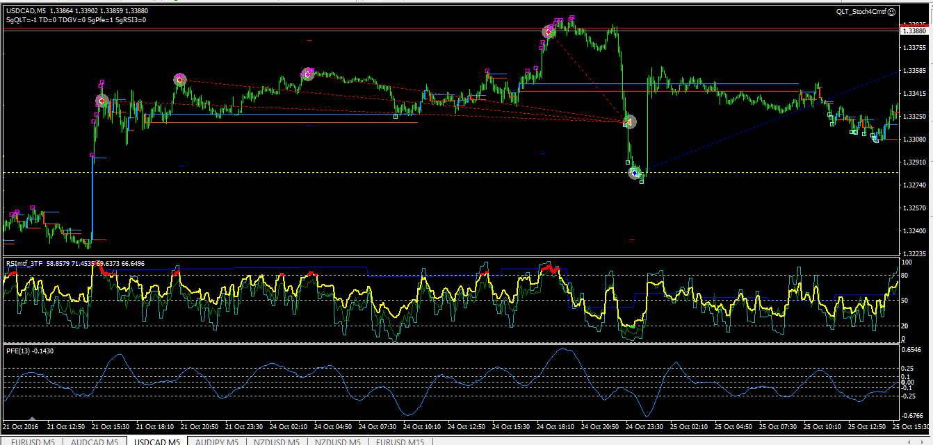 usdcad_m5_241016.png