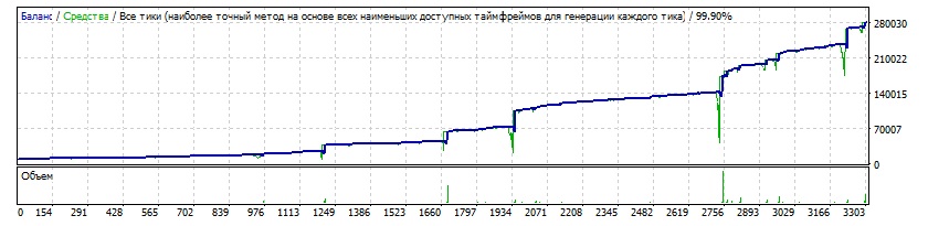 EAQj_-_Setka_v1.39_-_EURUSD_start_10000$_AutoMM_13000$_2.jpg