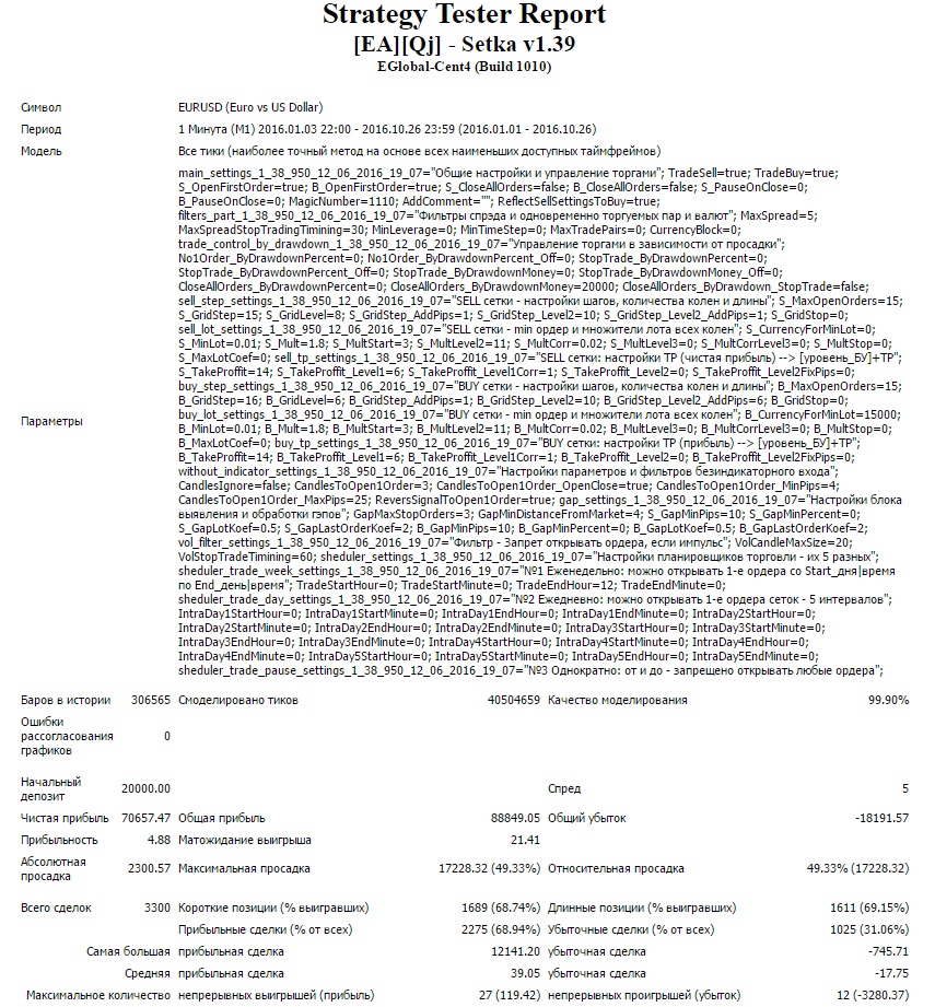 EAQj_-_Setka_v1.39_-_EURUSD_start_20000_AutoMM_off_DrawdownMoney_20000_1.jpg