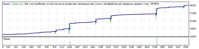 EAQj_-_Setka_v1.39_-_EURUSD_start_20000_AutoMM_off_DrawdownMoney_20000_2.jpg