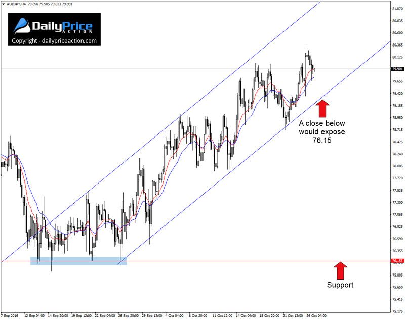 AUDJPY-intraday-channel.png