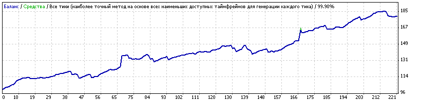 EURCAD_Generic11.91_defolt_USDCAD_set.gif
