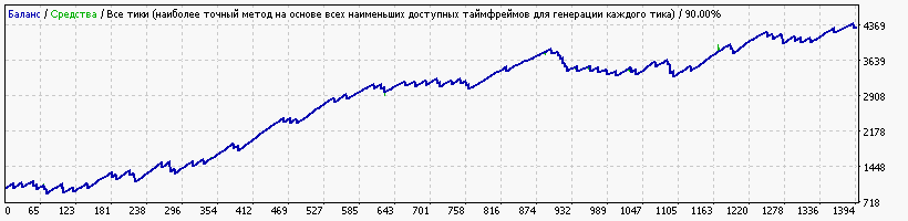 StrategyTester_Recovery.gif