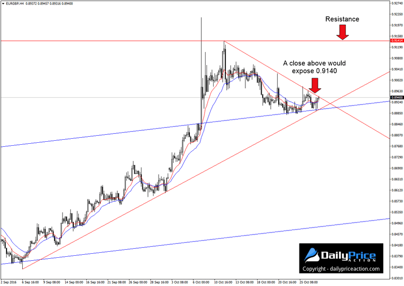 EURGBP-wedge.png