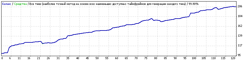 CADCHF_Generic11.91_defolt_set.gif