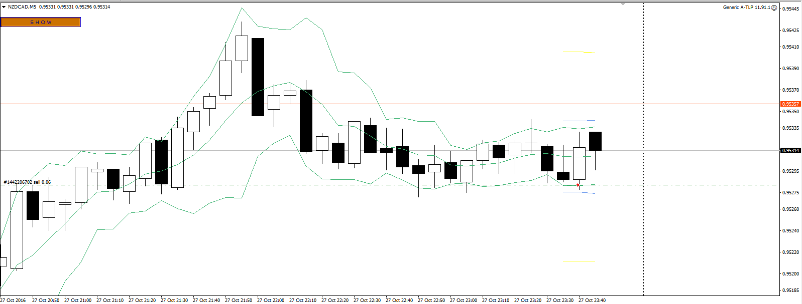 crazy-nzd.PNG