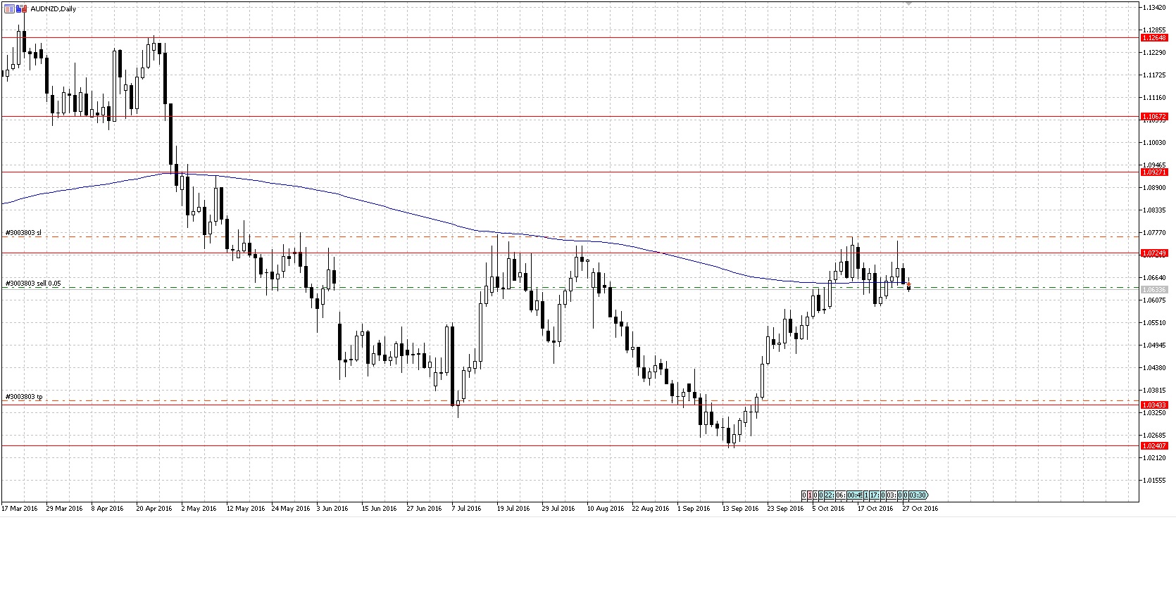AUDNZD.jpg
