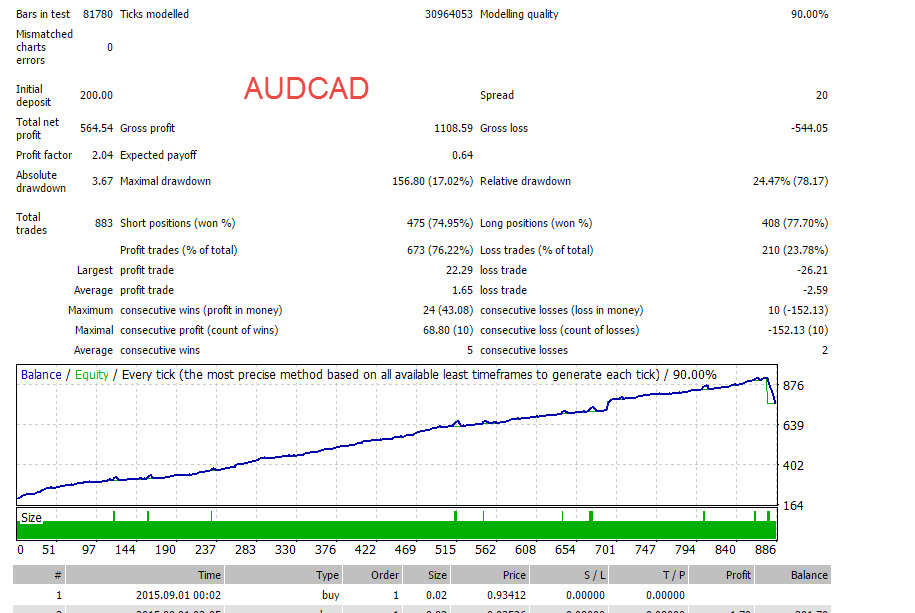 AUDCAD.jpg