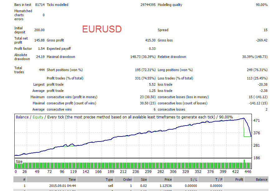 EURUSD.jpg
