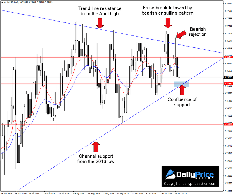 AUDUSD-false-breakout.png