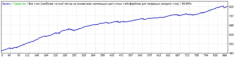 mt4_generic-atlp_12_21_eurcad_m30_nicodemus_99.9%.gif