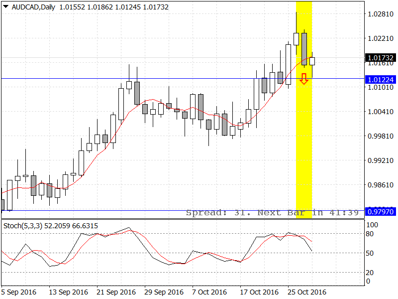 AUDCADDaily.png