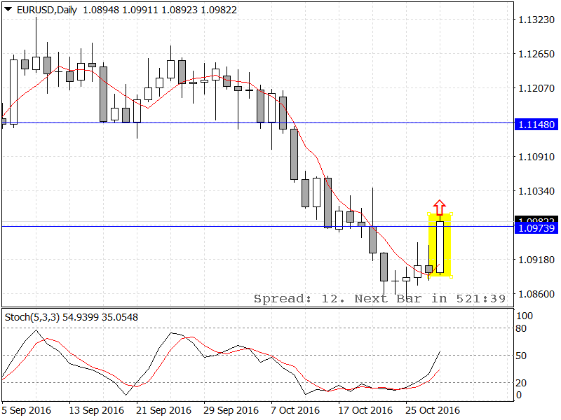 EURUSDDaily.png