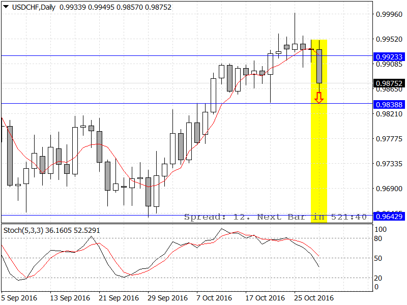 USDCHFDaily.png